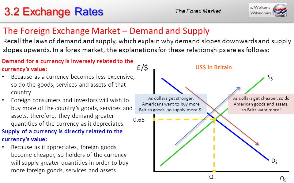 Forex exchange rates training antero resources hedging forex